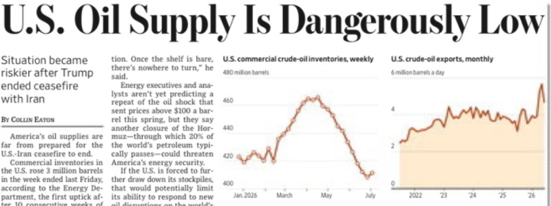 US OIL SUPPLY