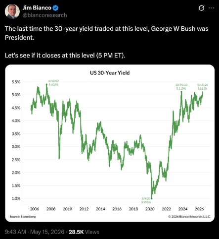 Jim Bianco Tweet