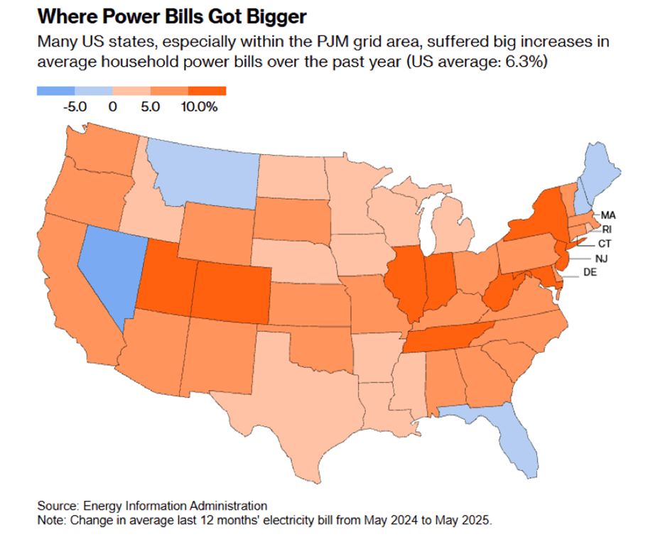 Where Power Bills Got Bigger
