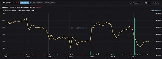 united airlines stock chart