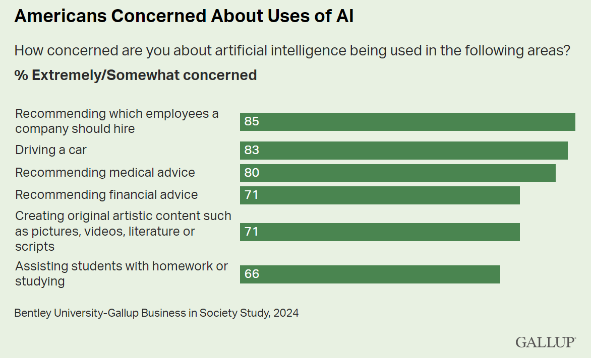 AI Survey Deep Dive