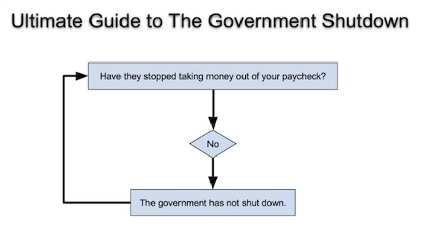 Government Shutdown