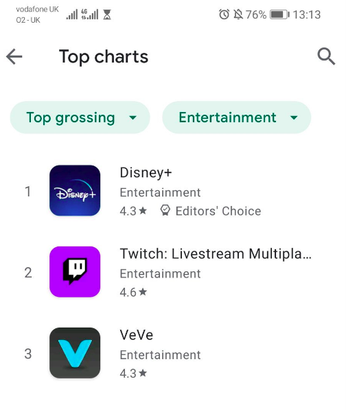 Disney and Twitch