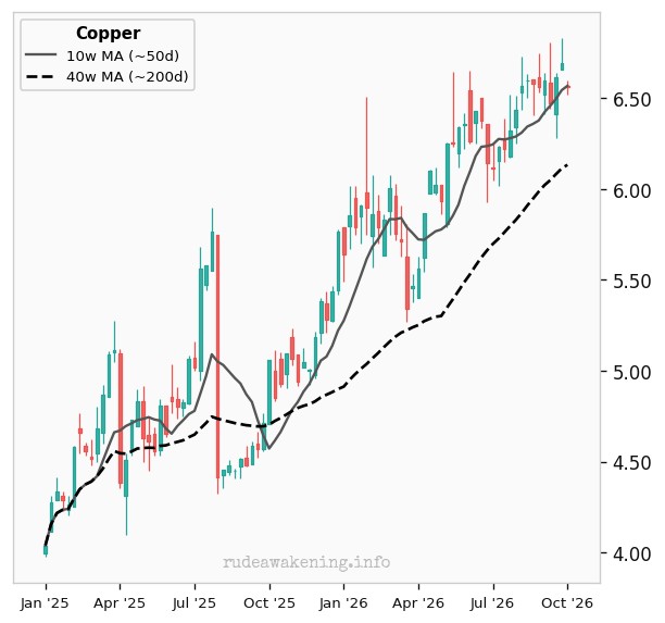 Copper