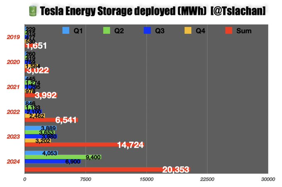 tesla energy