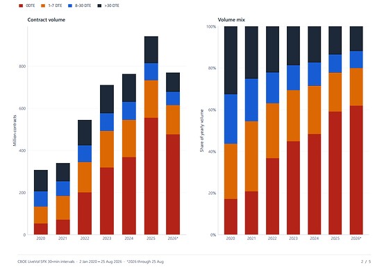 Contract volume and volume mix