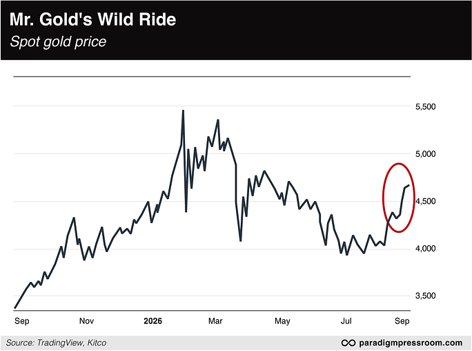 Golds wild ride