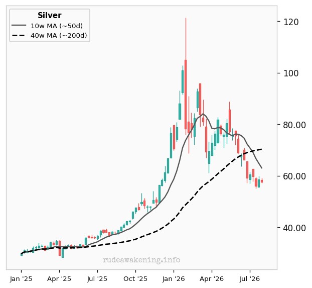 Silver