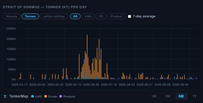 TankerMap