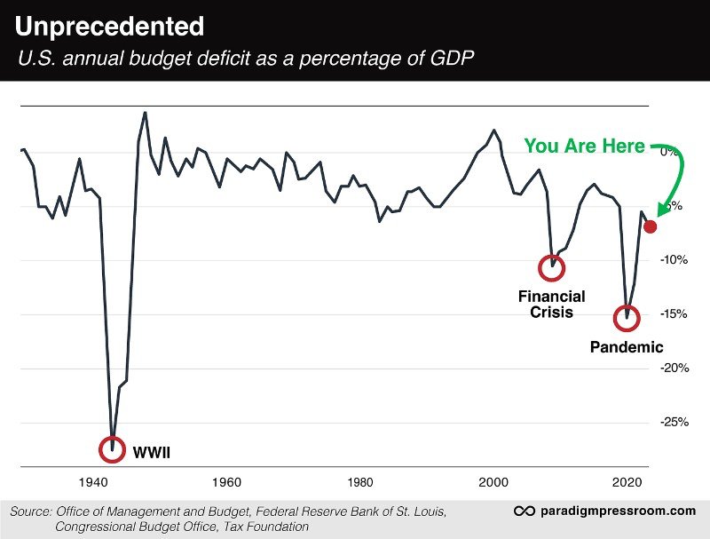 Unprecedented