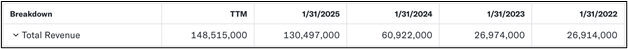 Total Revenue