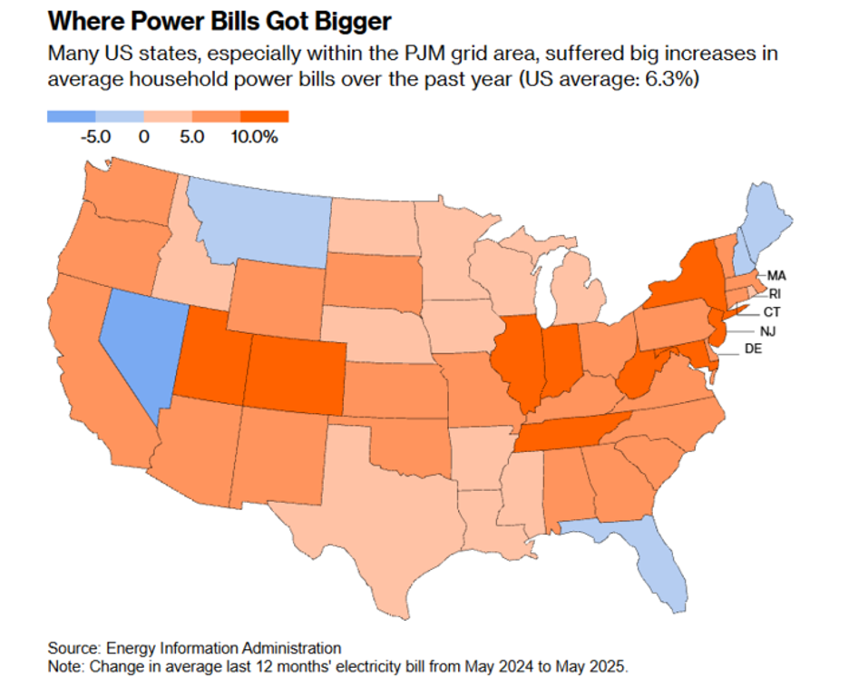 Power Bills