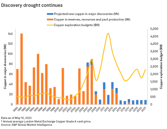 Drought chart