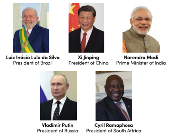 BRICS