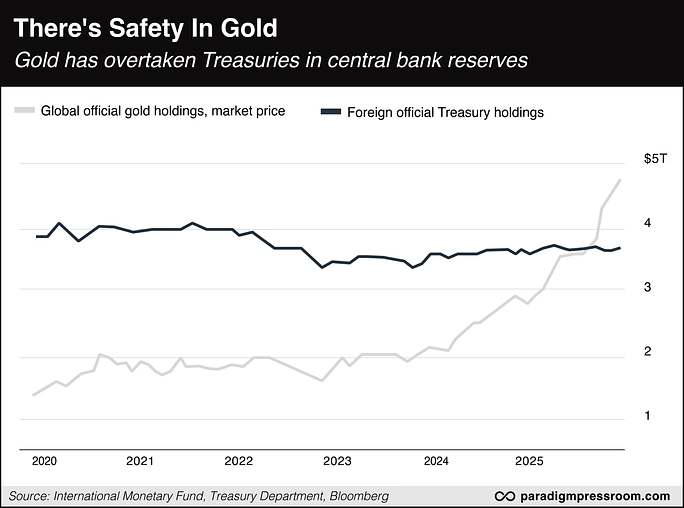 Safety in Gold