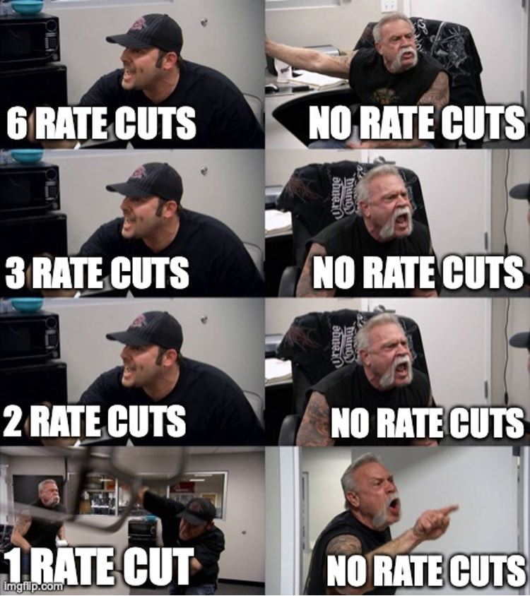 rate cuts