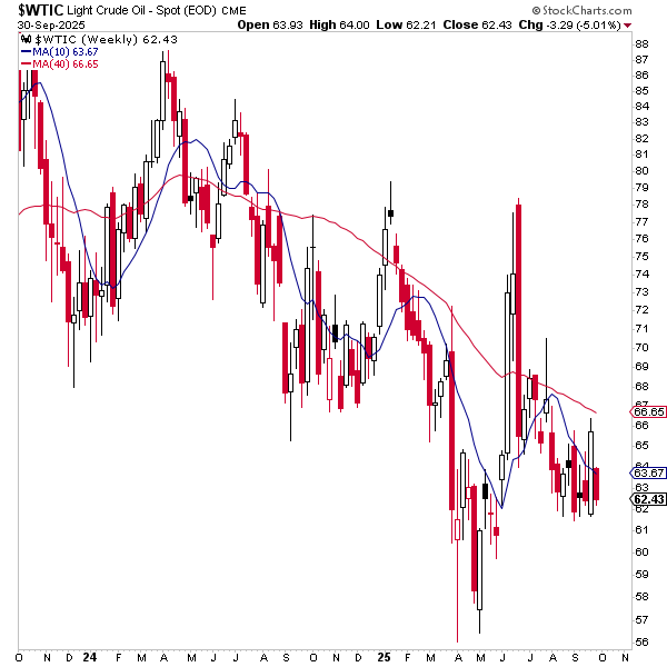 Asset Report