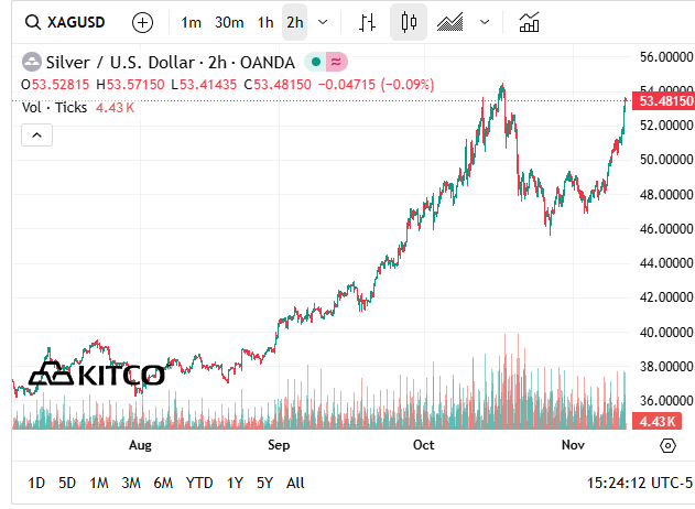 Adam Sharp Daily Feed