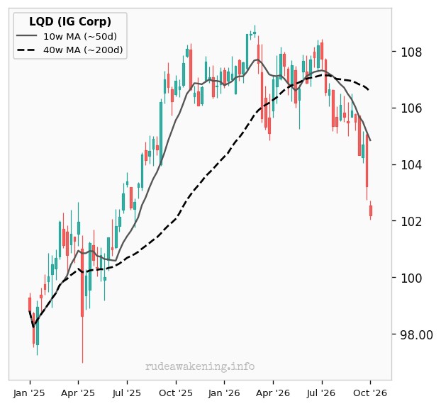 LQD (IG Corp)