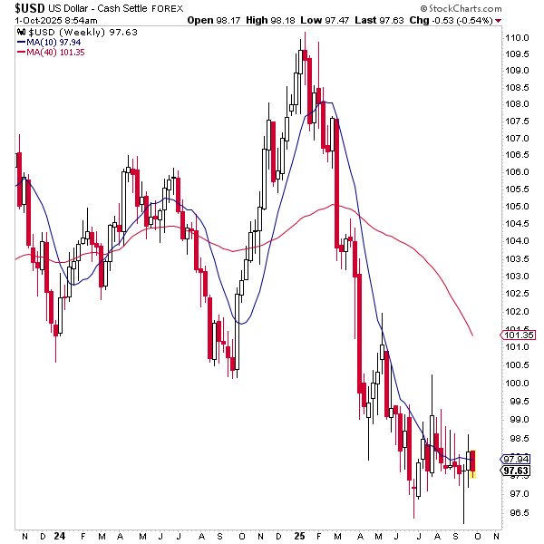 Asset Report