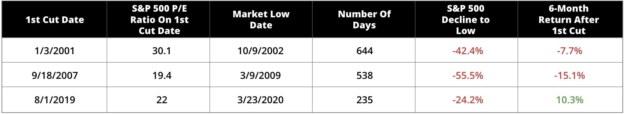 Stock Market Performance Table