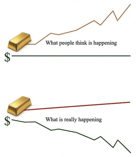 What's actually happening with gold?