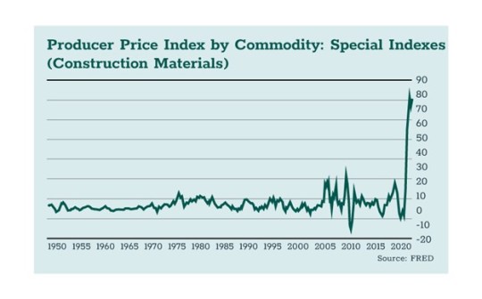 Producer Price Index by Commodity: Special Indexes