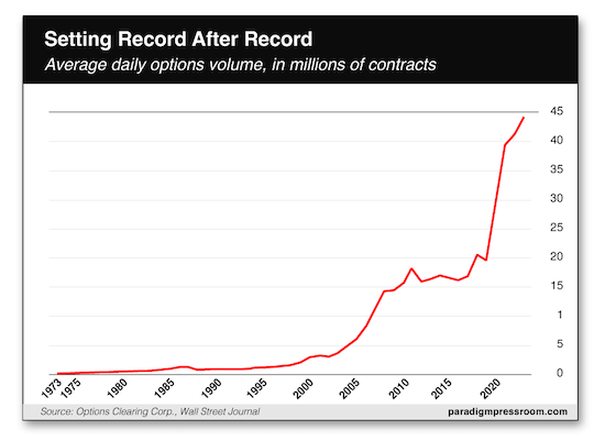 Setting Record After Record