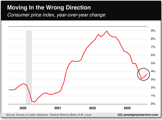 moving in the wrong direction