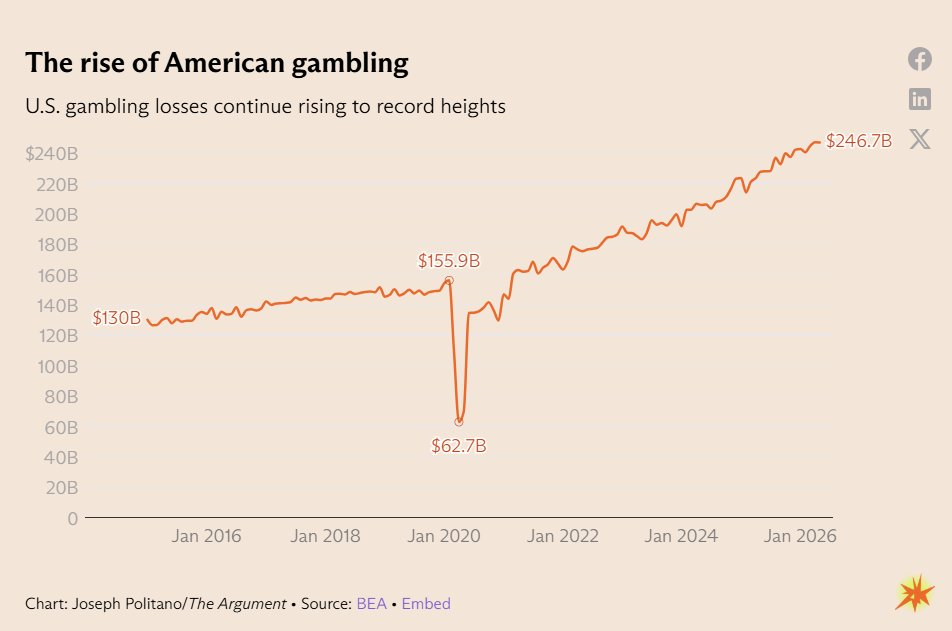 American Gambling