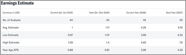 Earnings Estimate
