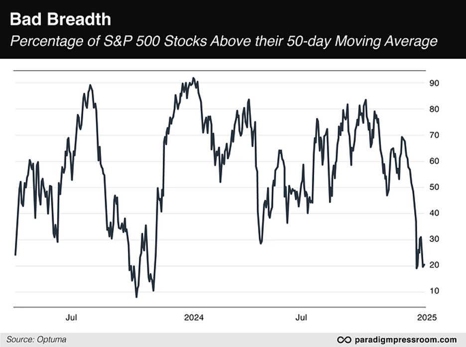 bad breadth