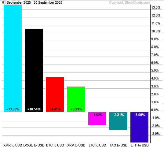 Asset Report