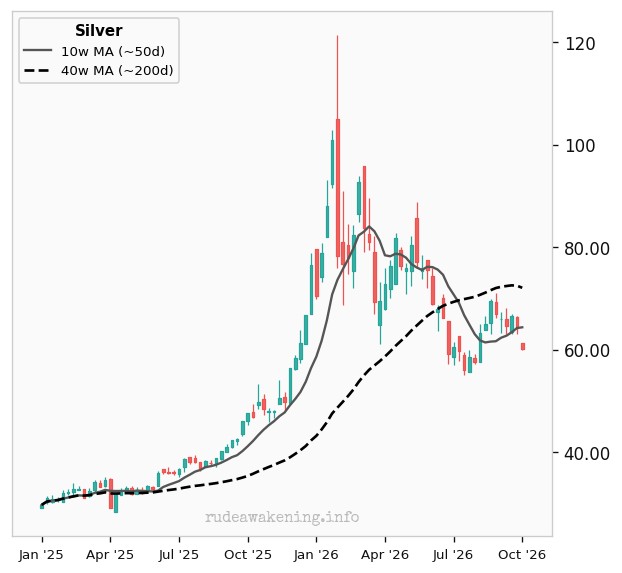 Silver