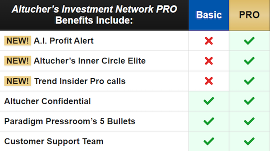 benefits table