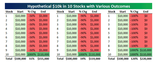 Hypothetical chart