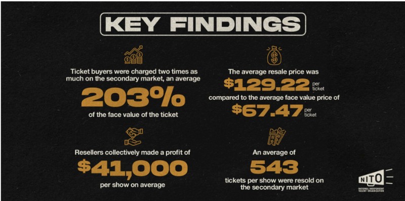 Entertainment tickets on the rise