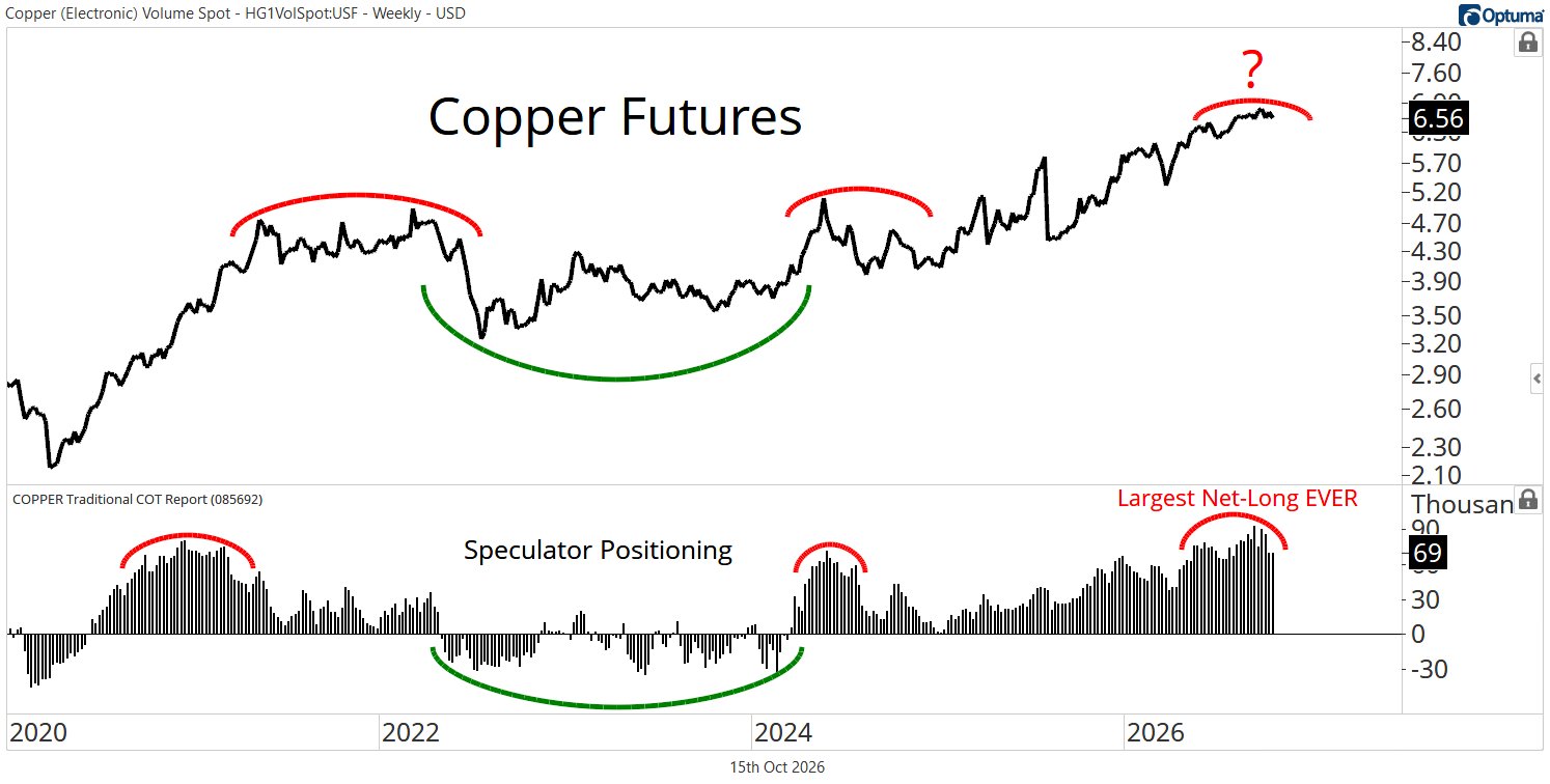 Copper Futures
