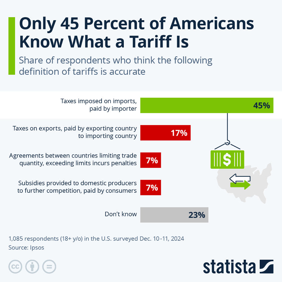 Tariff