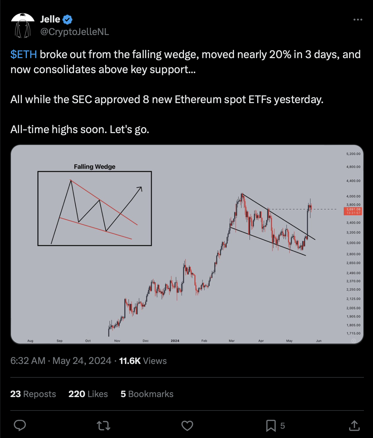 ETH