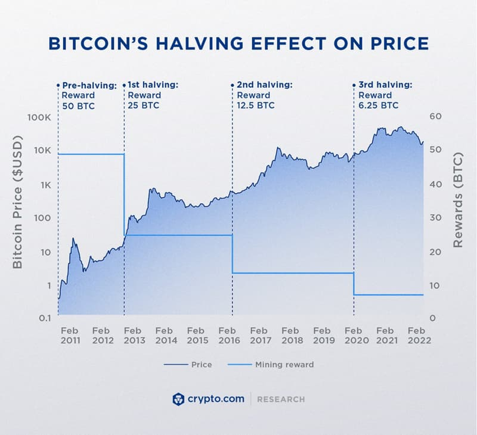 Bitcoin Price