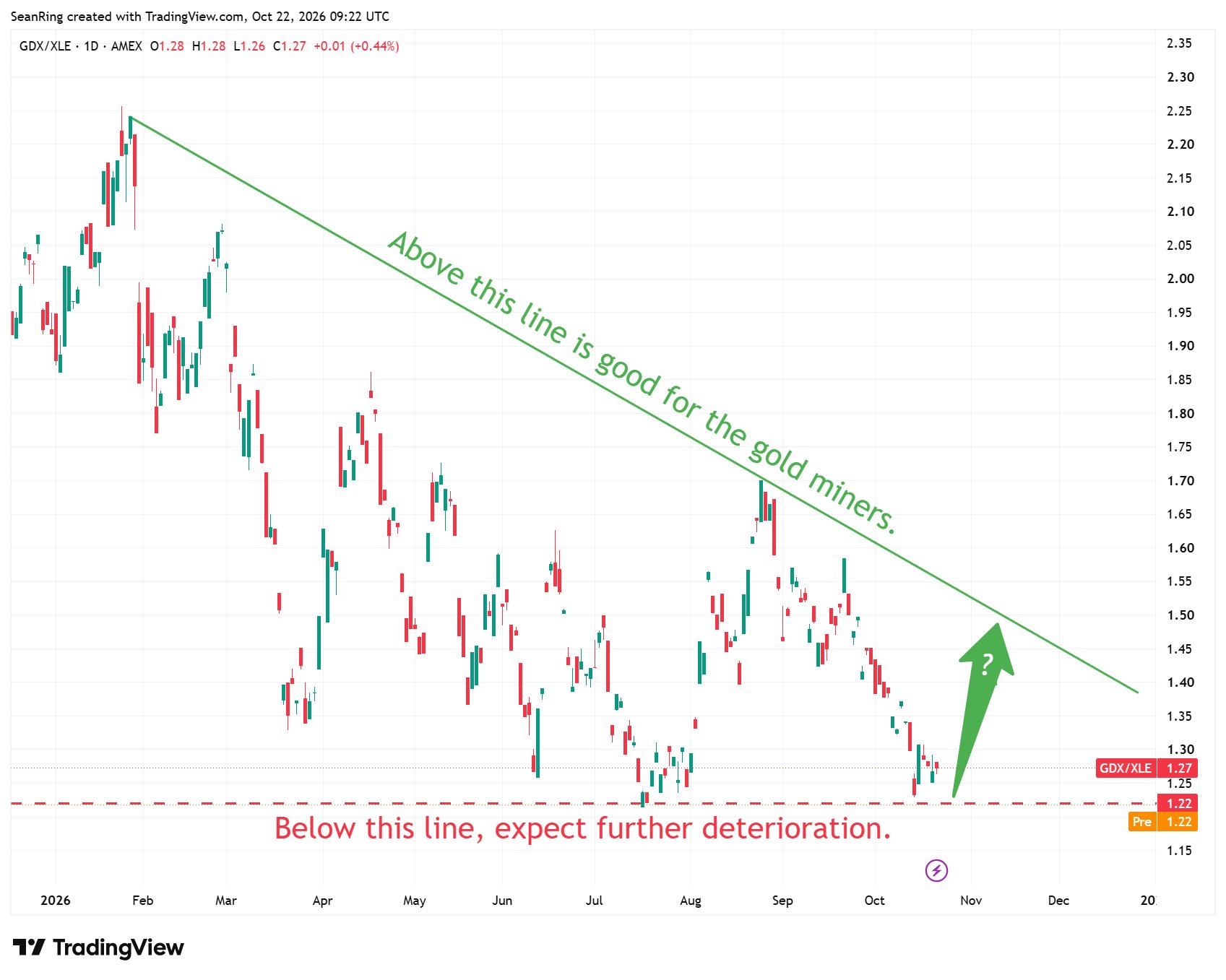 GLD MINERS