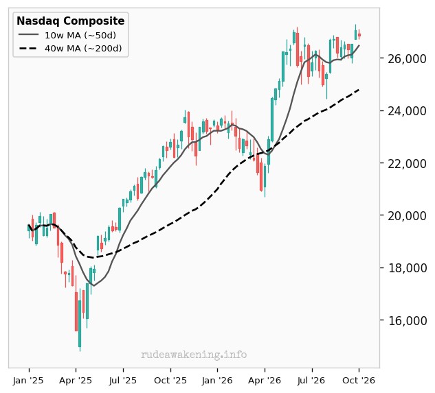 Nasdaq Composite