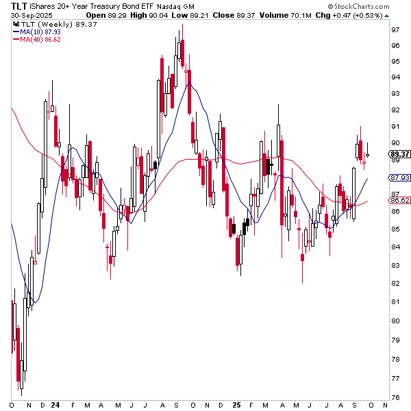 Asset Report