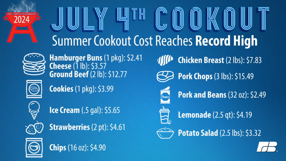 cookout cost