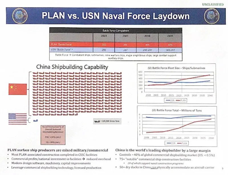 Plan vs USN