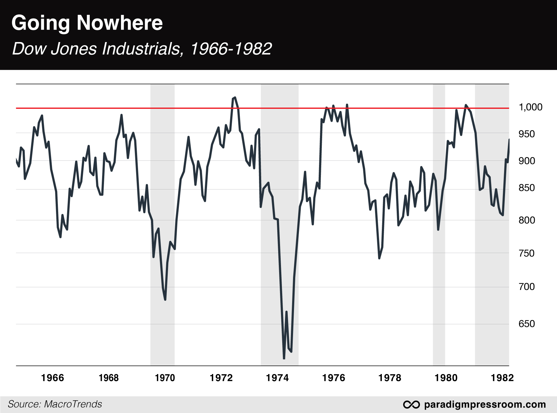 Going Nowhere