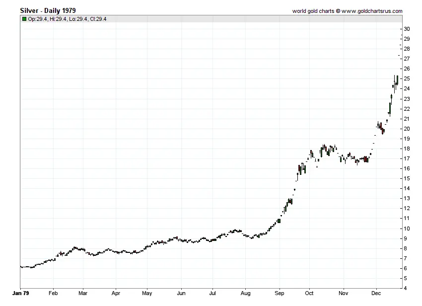 A Better Silver Squeeze