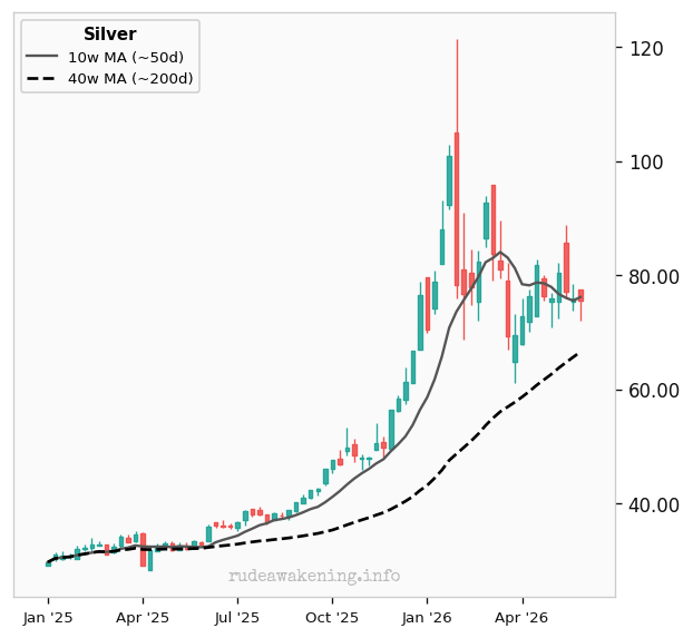 Silver