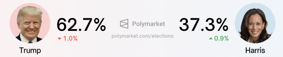 election